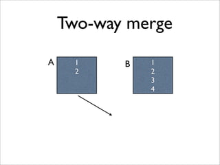 Git 如何 Merge
commits?
• Git 進⾏行了⼀一個 Three-way merge 的動作
• three-way merge 除了要合併的兩個檔
案，還加上兩個檔案的共同祖先。如此
可以⼤大⼤大減少⼈人為處理 conﬂict 的情況。
• two-way merge 則只⽤用兩個檔案進⾏行合併
(svn預設即 two-way merge)
 