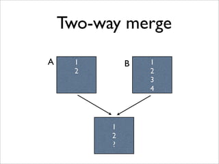 1
2
1
2
3
4
A B
Two-way merge
 