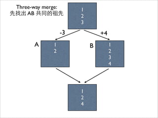 1
2
1
2
3
4
A B
1
2
3
Three-way merge:
先找出 AB 共同的祖先
-3 +4
 