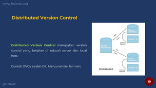 10
www.fsdio.eu.org
git-dasar
Distributed Version Control
Distributed Version Control merupakan version
control yang berjalan di sebuah server dan local
host.
Contoh DVCs adalah Git, Mercurial dan lain-lain.
 