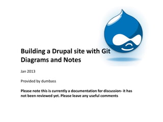 Building a Drupal site with Git
Diagrams and Notes
Jan 2013

Provided by dumbass

Please note this is currently a documentation for discussion- it has
not been reviewed yet. Please leave any useful comments
This document should be used in conjunction with the excellent
tutorial on Drupal.org
 