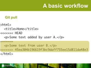 A basic workflow
Git pull

 