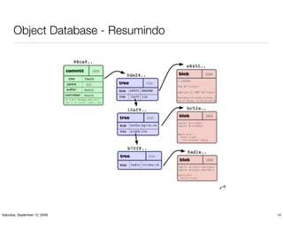 Object Database - Resumindo




Saturday, September 12, 2009         14
 