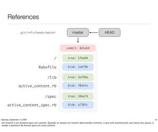 References

                   .git/refs/heads/master                     master                      HEAD



                                                         commit: 8d1ab4


                                              /           tree: 1fba94


                                Rakefile                  blob: 2e6f9b


                                        /lib              tree: 3ef95a


                   active_content.rb                      blob: 7034fe



                                      /spec               tree: 34ba74


       active_content_spec.rb                             blob: a738fc




Saturday, September 12, 2009                                                                                                             16
Um branch é um ponteiro para um commit. Quando se avança um branch adicionando commits, o que está acontecendo, por baixo dos panos, é
mudar o ponteiro do branch para um novo commit.
 