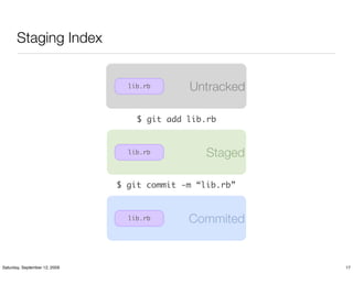 Staging Index


                                 lib.rb      Untracked

                                   $ git add lib.rb


                                 lib.rb          Staged

                               $ git commit -m “lib.rb”


                                 lib.rb      Commited


Saturday, September 12, 2009                              17
 
