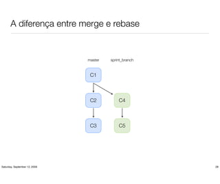 A diferença entre merge e rebase


                               master   sprint_branch



                                C1



                                C2          C4



                                C3          C5




Saturday, September 12, 2009                            28
 