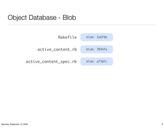 Object Database - Blob

                                        Rakefile   blob: 2e6f9b



                               active_content.rb   blob: 7034fe



                          active_content_spec.rb   blob: a738fc




Saturday, September 12, 2009                                      9
 