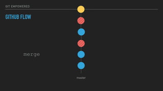 Git Empowered