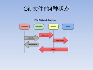 Git 文件的4种状态
 