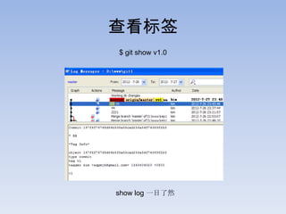 查看标签
$ git show v1.0




show log 一目了然
 