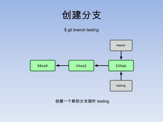 创建分支
   $ git branch testing




创建一个新的分支指针 testing
 