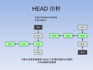 HEAD 指针
      $ git checkout testing
      $ git status




切换分支其实就是把 HEAD 指针指向别的分支指针
       指针的指针的意思
 