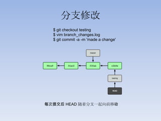 分支修改
  $ git checkout testing
  $ vim branch_changes.log
  $ git commit -a -m 'made a change'




每次提交后 HEAD 随着分支一起向前移动
 
