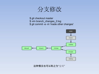 分支修改
$ git checkout master
$ vim branch_changes_2.log
$ git commit -a -m 'made other changes'




   这种情况也可以称之为“分叉”
 