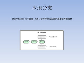 本地分支
origin/master 的本质是：Git 自动为你命名的指向原始仓库的指针
 