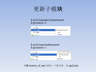 更新子模块
    $ cd D:/www/git1/myframework
    $ git branch -v




    $ cd D:/www/myframework
    $ git branch -v




再给 branch_of_rep1 添加一个新文件，如 api2.php
 