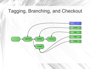 Tagging, Branching, and Checkout
 