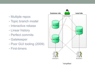 • Multiple repos
• Topic branch model
• Interactive rebase
• Linear history
• Perfect commits
• Gatekeeper
• Poor GUI tooling (2009)
• First-timers




                            *simplified
 