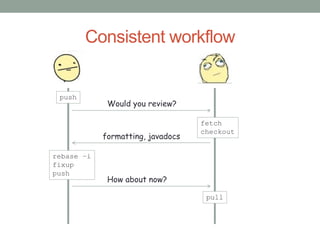 Consistent workflow


 push
             Would you review?

                                   fetch
                                   checkout
            formatting, javadocs

rebase –i
fixup
push
             How about now?

                                    pull
 