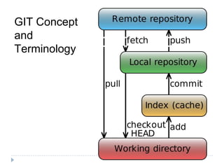 GIT Concept
and
Terminology
 