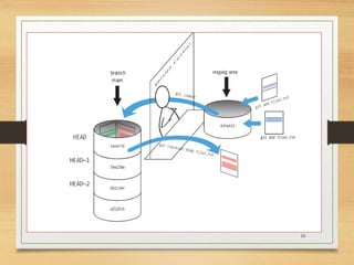 Git is a distributed version control system . | PPT