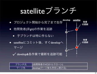 satelliteブランチ
                                 develop   satellite
•   プロジェクト開始から完了まで生存                                    他者
                                                       の更新

•   他開発者(非git)の作業を追跡

    •   子ブランチは特に作らない
                                                        他者
•   satelliteにコミット後、すぐdevelopへ                         の更新

    マージ

        develop&各作業で最新を追跡可能


        ブランチ元   (他開発者のVCSからクローン)
        マージ先    develop(マージ後も存在し続ける)

                                                             33
 
