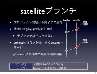 satelliteブランチ
                                 develop   satellite
•   プロジェクト開始から完了まで生存                                   ...