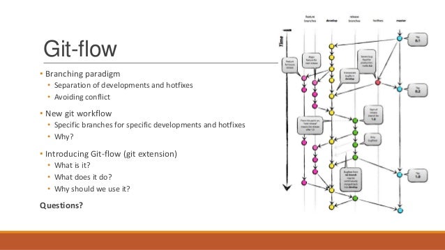 sourcetree workflow sourcetree workflow best free home design idea sourcetree workflow sourcetree workflow best free home design idea