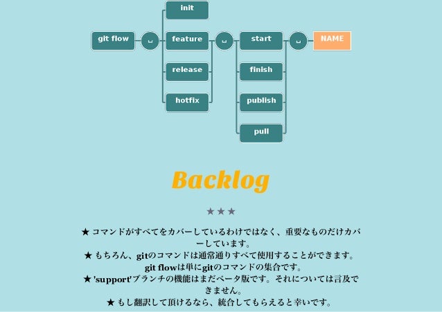 git flow cheatsheet flow cheat sheet