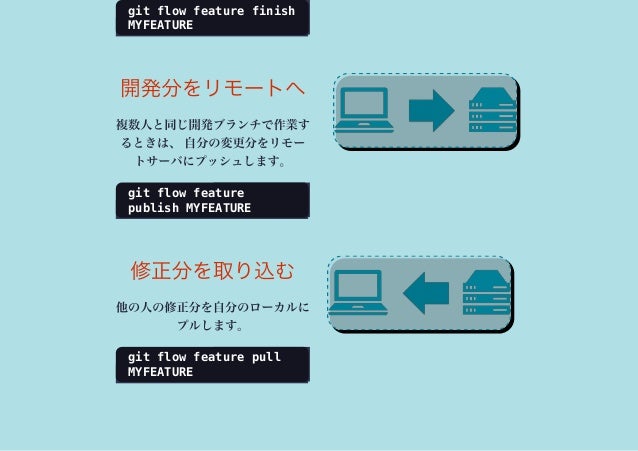 Sourcetree Sourcetree