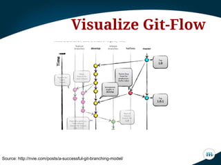 Visualize Git-Flow
Source: http://nvie.com/posts/a-successful-git-branching-model/
 