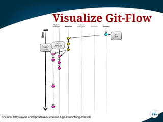 Visualize Git-Flow
Source: http://nvie.com/posts/a-successful-git-branching-model/
 
