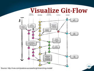 Git flow for daily use
