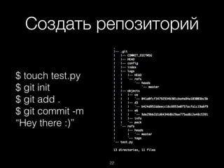 Создать репозиторий
$ touch test.py
$ git init
$ git add .
$ git commit -m
“Hey there :)”
22
 