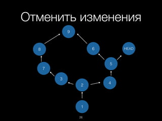 Отменить изменения
26
1
2
3
7
8
9
6
5
4
HEAD
 