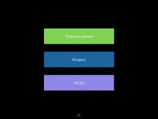 Рабочая копия
Индекс
HEAD
27
 