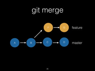 git merge
35
A B C D
F G feature
master
 