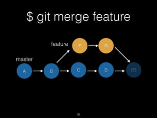 $ git merge feature
36
A B C D
F G
(E)
feature
master
 
