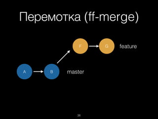 Перемотка (ff-merge)
38
A B
F G feature
master
 