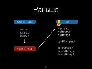 Раньше
Главный чувак Вы
main.c
library.c
library.h
version-1.0.zip
v1/main.c
v1/library.c
v1/library.h
cp -Rf v1 patch
patch/main.c
patch/library.c
patch/library.h
6
 