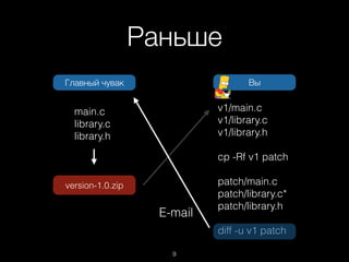 Раньше
Главный чувак Вы
main.c
library.c
library.h
version-1.0.zip
v1/main.c
v1/library.c
v1/library.h
cp -Rf v1 patch
patch/main.c
patch/library.c*
patch/library.h
diff -u v1 patch
E-mail
9
 