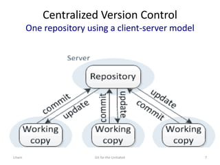 Centralized Version Control
One repository using a client-server model
Litwin Git for the Unitiated 7
 