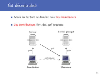 Git décentralisé
Accès en écriture seulement pour les mainteneurs
Les contributeurs font des pull requests
Serveur
Contributeur
Serveur principal
Mainteneur
push
pull
push
pull request
11
 