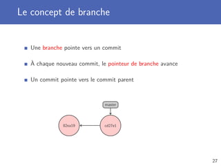 Le concept de branche
Une branche pointe vers un commit
À chaque nouveau commit, le pointeur de branche avance
Un commit pointe vers le commit parent
82ea19 cd27e1
master
27
 