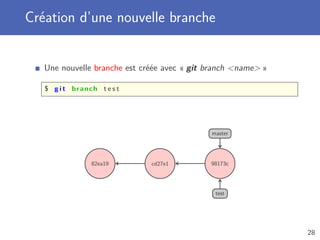 Création d’une nouvelle branche
Une nouvelle branche est créée avec « git branch name »
$ g i t branch t e s t
82ea19 cd27e1 98173c
master
test
28
 