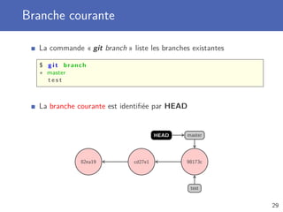 Branche courante
La commande « git branch » liste les branches existantes
$ g i t branch
∗ master
t e s t
La branche courante est identiﬁée par HEAD
82ea19 cd27e1 98173c
master
test
HEAD
29
 
