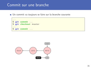 Commit sur une branche
Un commit va toujours se faire sur la branche courante
. . .
$ g i t commit . . .
$ g i t checkout master
. . .
$ g i t commit . . .
82ea19 cd27e1 98173c
master
testHEAD
31
 