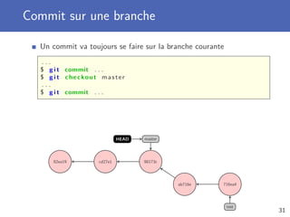 Commit sur une branche
Un commit va toujours se faire sur la branche courante
. . .
$ g i t commit . . .
$ g i t checkout master
. . .
$ g i t commit . . .
82ea19 cd27e1 98173c
ab716e 716ea4
master
test
HEAD
31
 