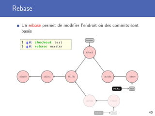 Rebase
Un rebase permet de modiﬁer l’endroit où des commits sont
basés
$ g i t checkout t e s t
$ g i t rebase master
82ea19 cd27e1 98173c
62eac3
master
ab716e 716ea4
testHEAD
ab716e 716ea4
testHEAD
40
 