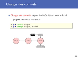 Charger des commits
Charger des commits depuis le dépôt distant vers le local
git pull remote branch
$ g i t fetch o r i g i n
$ g i t merge o r i g i n / master
82ea19 cd27e1 98173c
origin/master
masterHEAD
44
 
